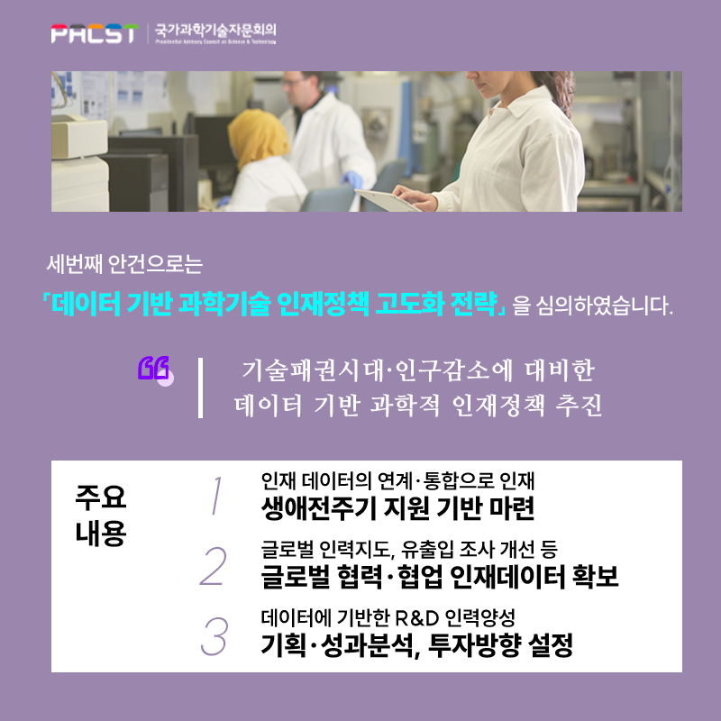 PACST 국가과학기술자문회의 세번째 안건으로는 데이터 기반 과학기술 인재정책 고도화 전략을 심의하였습니다. 기술패권시대·인구감소에 대비한 데이터 기반 과학적 인재정책 추진 주요내용 1.인재 데이터의 연계·통합으로 인재 생애전주기 지원 기반 마련 2. 글로벌 인력지도, 유출입 조사 개선 등 글로벌 협력·협업 인재데이터 확보 3.데이터에 기반한 R&D 인력양성 기획·성과 분석, 투자방향 설정 